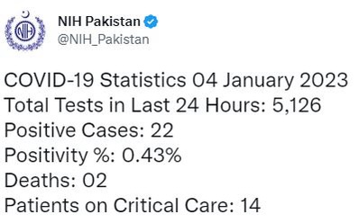 First death of 2023, due to corona virus in Pakistan