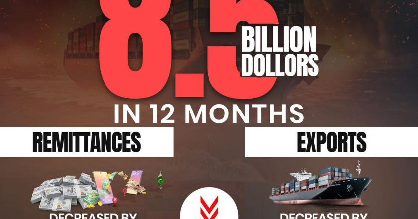 PTI Chairman Imran Khan Statement on the economy of Pakistan