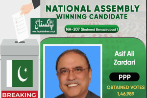 
Pakistan People's Party  (PPPP) parliamentary candidate Asif Ali Zardari  won the election from NA-207 Shaheed Benazirabad-I National Assembly Constituency with 1,46,989 votes. According to the unofficial results announced by the returning officer/ECP, the runner-up was independent candidate Sardar Sher Muhammad Rind Baloch, who polled with 51,916 votes.
The Pakistan Times
www.thepakistantimes.com.pk