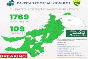  The Pakistan Football Federation election process is currently underway, with the completion of district championships in 109 districts, leaving 33 district championship hosting districts left for consideration. Over the past week, teams from various districts played 61 matches at seven different venues in the All Pakistan Districts Championship (APDC). This brings the total number of matches in the first round of APDC to 1,769. Importantly, these matches also act as a reality check for PFF elections, ensuring that legitimate and actively participating clubs are granted voting rights. So far, the assessment has been completed for 22 districts in Sindh region, 34 districts in Punjab, 21 districts in KP, 1 district in GB, 22 districts in Balochistan and 8 districts in Azad Jammu and Kashmir.This progress highlights the Pakistan Football Federation's commitment to transparency and fairness in the election process. The Pakistan Times www.thepakistantimes.com.pk 