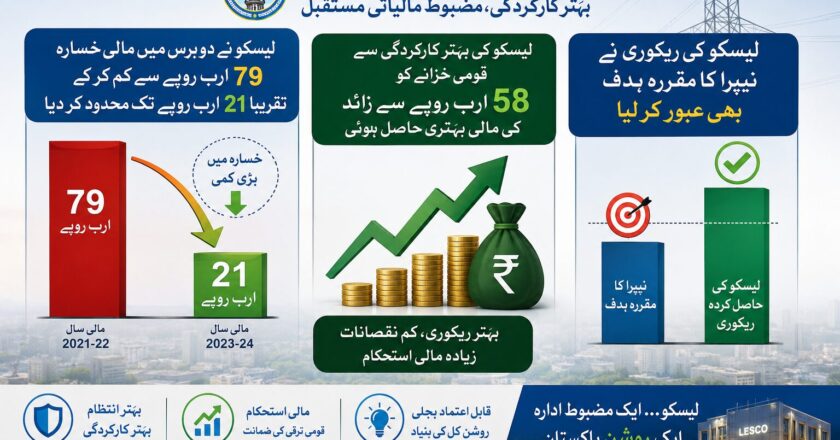 لیسکو نے دو برس میں تاریخی مالی اور انتظامی کامیابیاں حاصل کر لی