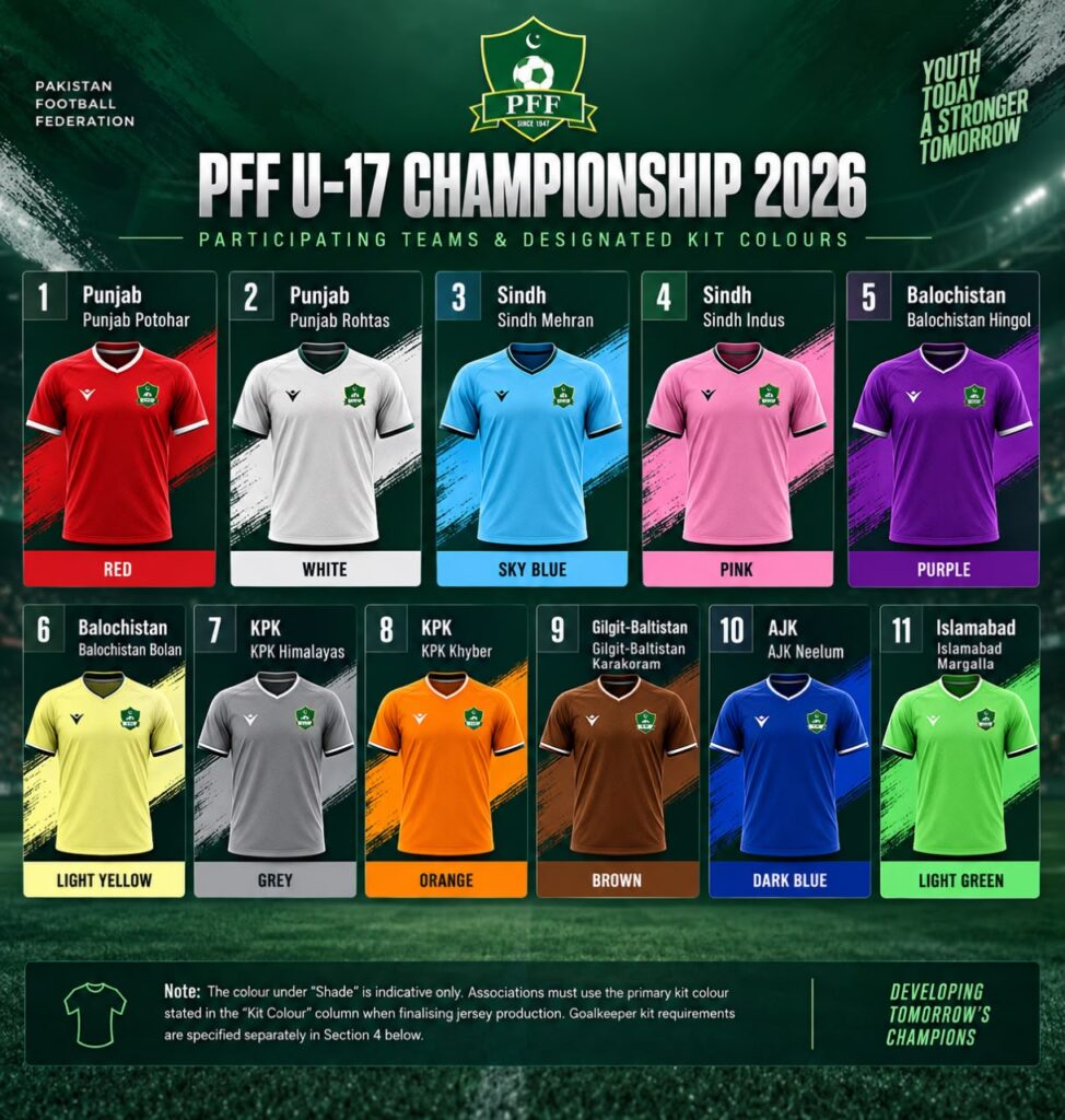 PFF U-17 Championship 2026 to Kick Off in Islamabad on September 23